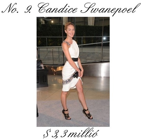 Candice Swanepoel