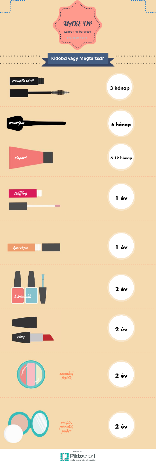 Make Up infografika 600px