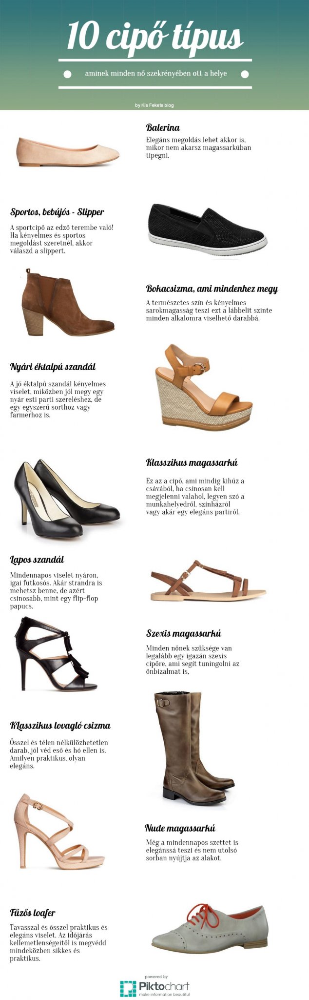 Cipő infografika