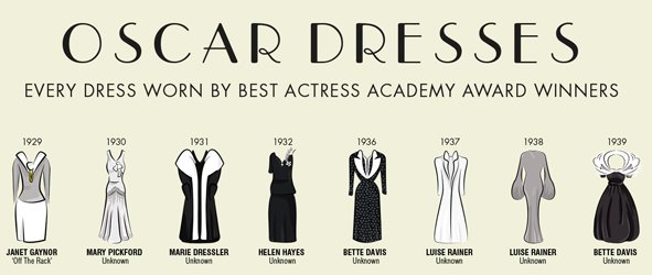 best-actress-winner-oscars-dresses-1