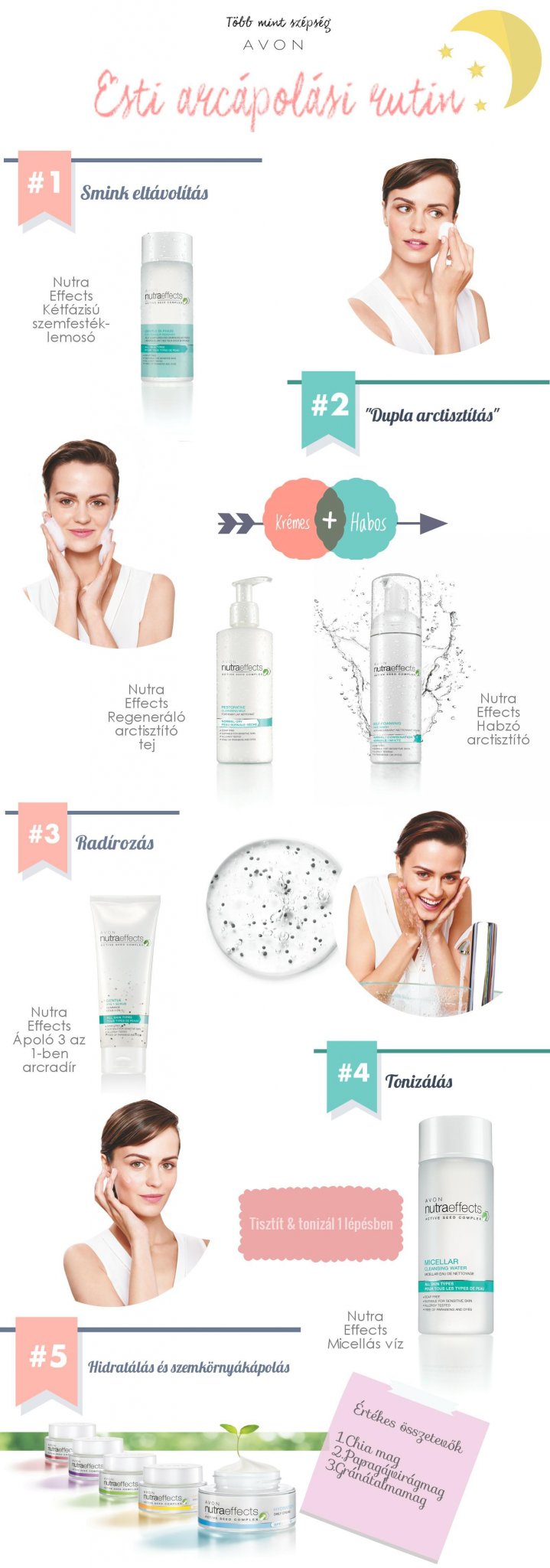 Esti arcapolasi rurin infografika