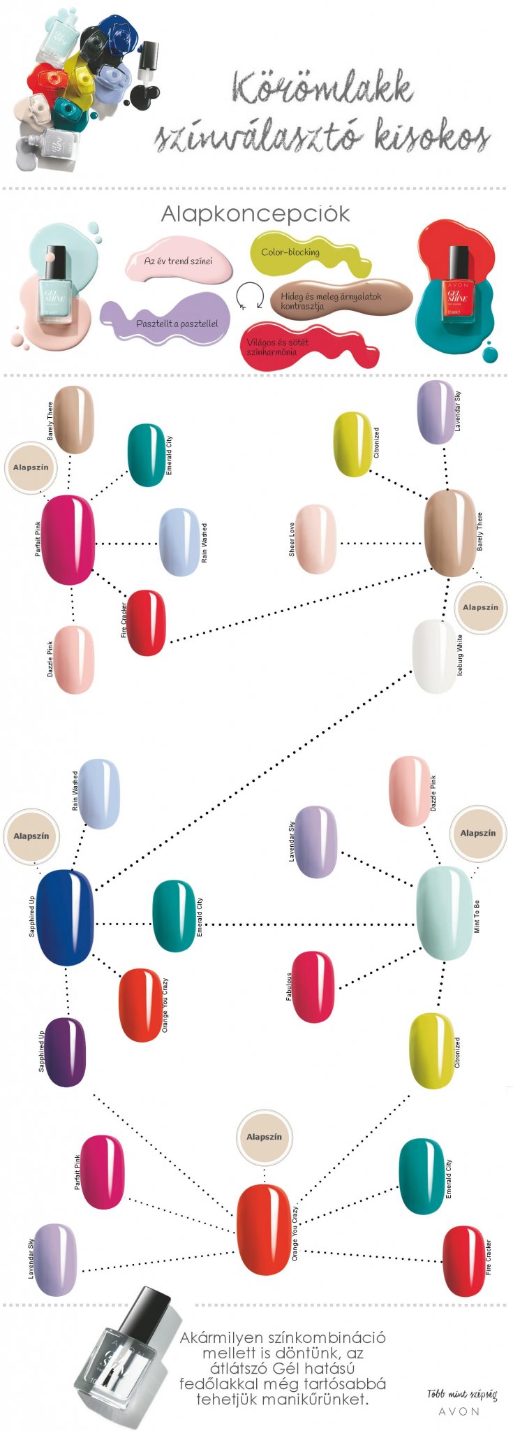 Szinvalaszt kisokos infografika